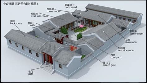 三進院|【チャイニーズトラディショナル】四合院とは何かを。